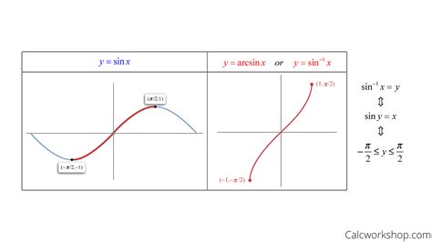 How To Find The Derivative Of Inverse Trig Functions - Bickerstaff Wainewhim