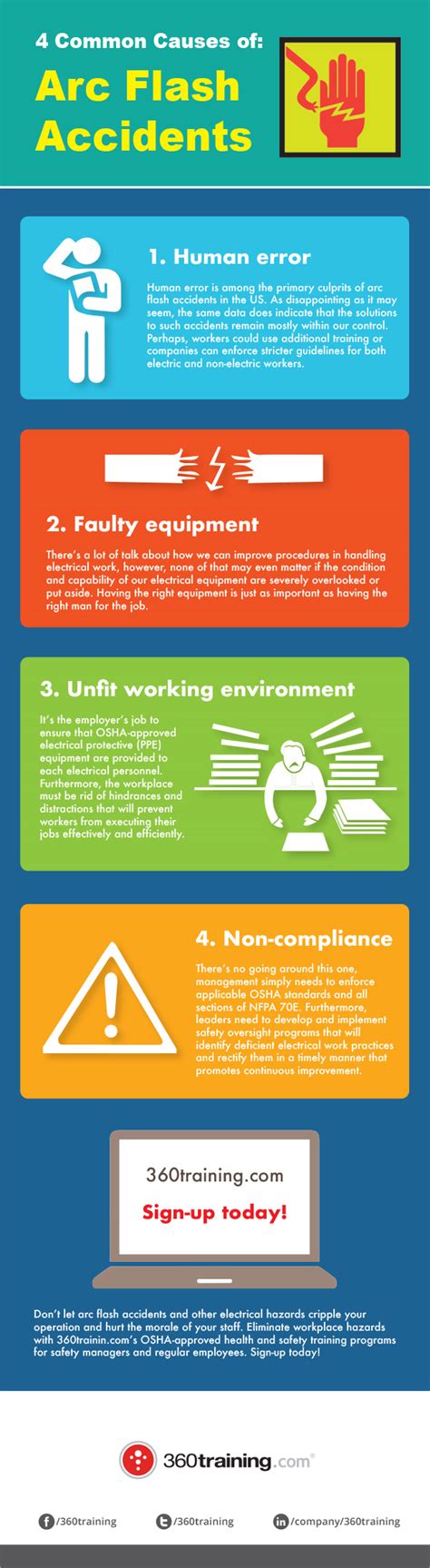 4 Common Causes of Arc Flash Accidents | 360training