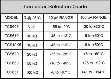 Ptc Thermistor Temperature-resistance Chart