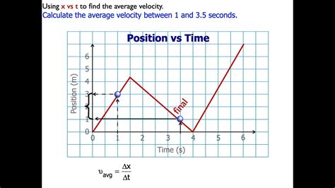 How to Find Average Velocity on a Graph - Quinton-has-Henderson