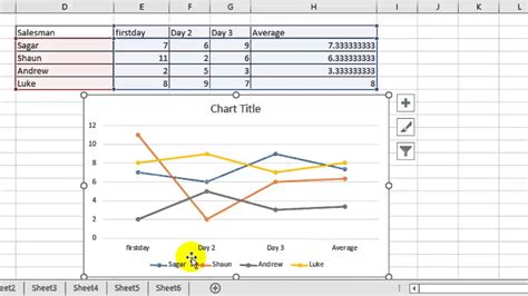 Create line chart in excel for mac - masaadvisor