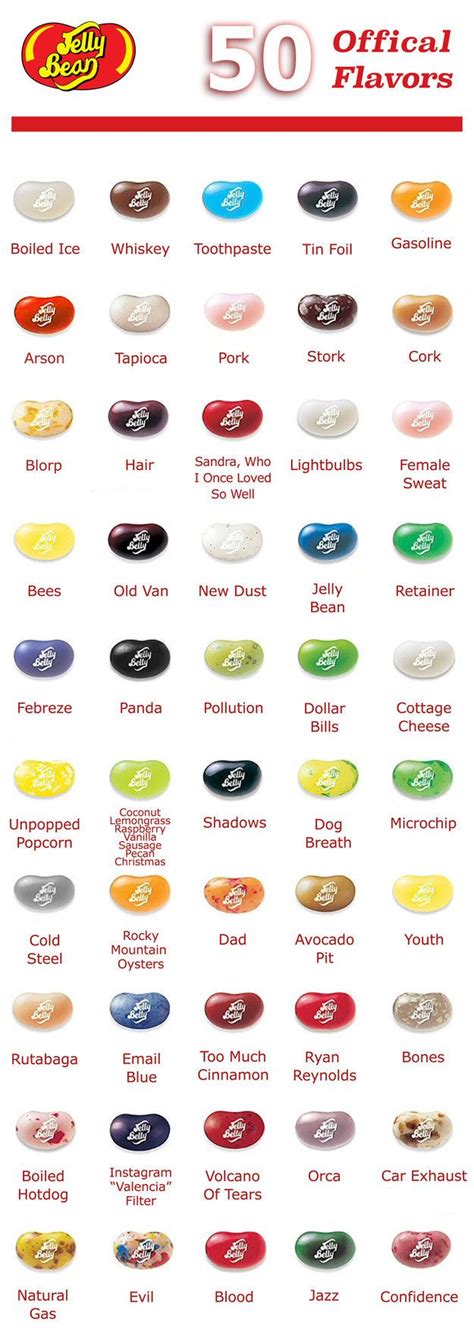 The 50 Worst Jelly Bean Flavors Of All Time | Jelly bean flavors, Jelly beans, Jelly belly beans