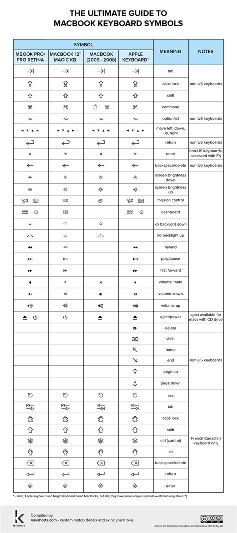 Printable Mac Keyboard Symbols Chart