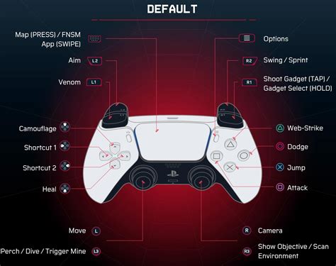 √ ps4 controller layout 275431-Ps4 controller layout elite dangerous