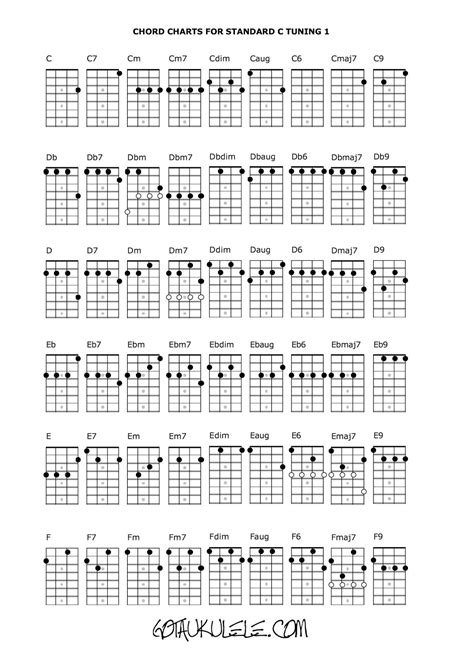 Ukulele Chords Chart, Fingering Diagram For Beginners Poster | ubicaciondepersonas.cdmx.gob.mx