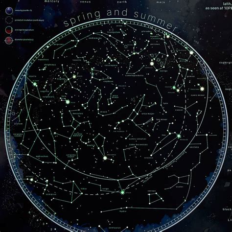 Stars And Constellations Glow Map, Night Sky Poster By Maps International