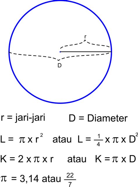 Tuliskan Rumus Keliling Lingkaran Dalam D - Mobile Legends