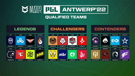 24 Teams that qualified for PGL Antwerp Major 2022