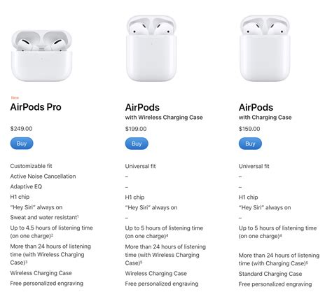 AirPods Pro vs. AirPods comparison on features, size, price - 9to5Mac