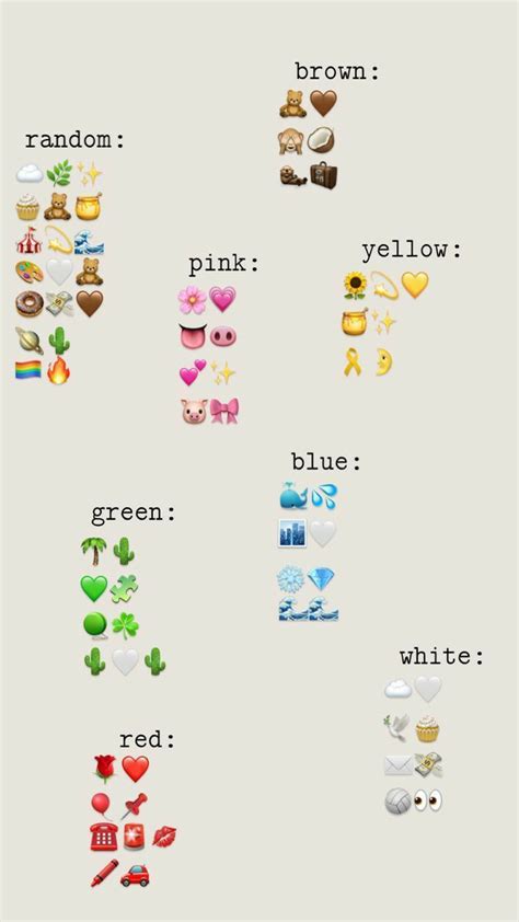 Combinaisons Emojis Emoji Combinations, Cute Emoji