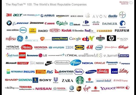 The World's 25 Most Reputable Companies (With images) | World, Management information systems ...