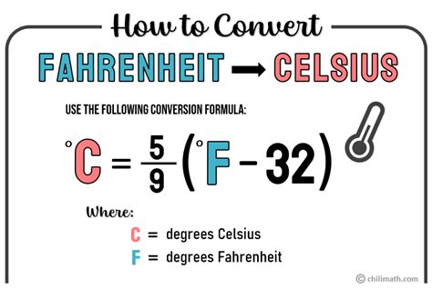 Fahrenheit to Celsius | ChiliMath