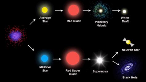 Red Giant Star | Facts, Information, History & Definition