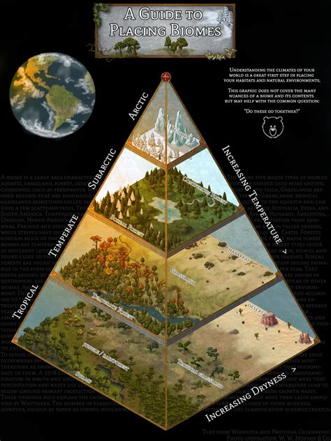 Biome Tutorial | Inkarnate - Create Fantasy Maps Online