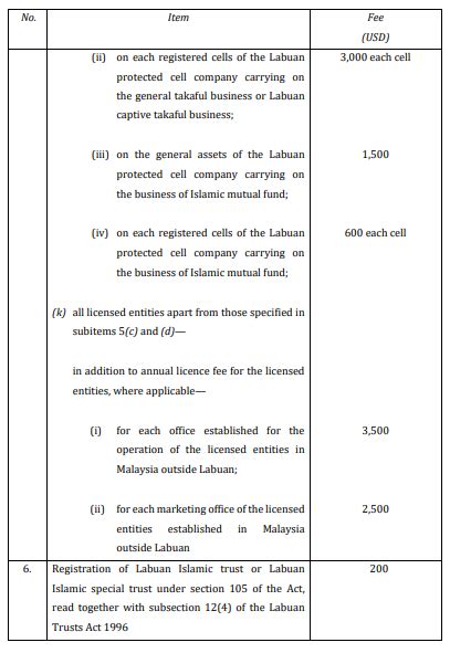 Labuan Islamic Financial Services and Securities (Amendment ...