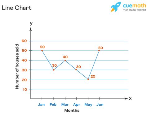 Line Charts - Definition, Parts, Types, Creating a Line Chart, Examples