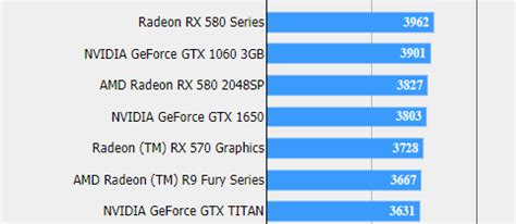 NVIDIA GeForce GTX 1650 Gaming Benchmark Leaked, April 22 Launch