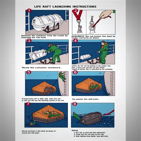 Life Raft Launching Instructions | Life Saving Equipment Repair Co