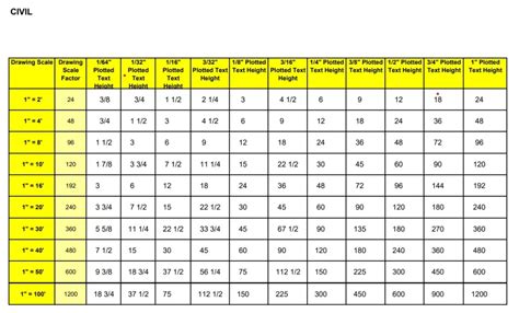 metric scale chart cad Autocad metric scale chart