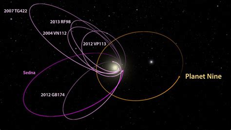 Get Dwarf Planets In The Solar System Pictures - The Solar System