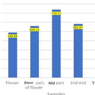 Reference Infrared (IR) Spectrum of Eugenol; % absorbance vs wavenumber... | Download Scientific ...