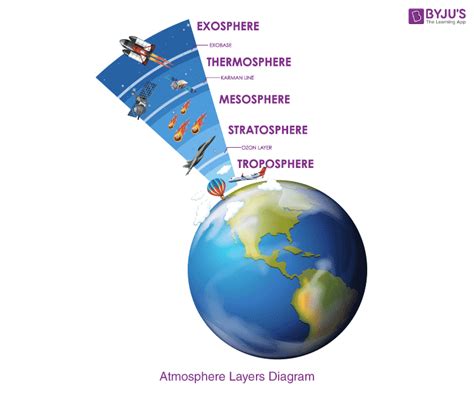 Chemical Makeup Of The Atmosphere Earth Contains | Saubhaya Makeup