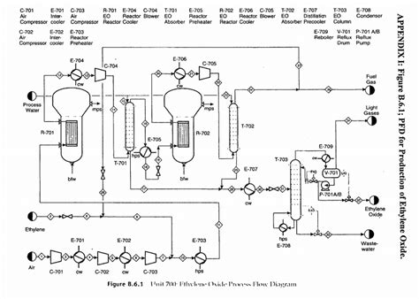 Ethylene Oxide Production Process Flow Diagram - image-building artinya