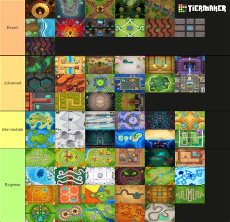 BTD6 Maps Tier List (Community Rankings) - TierMaker