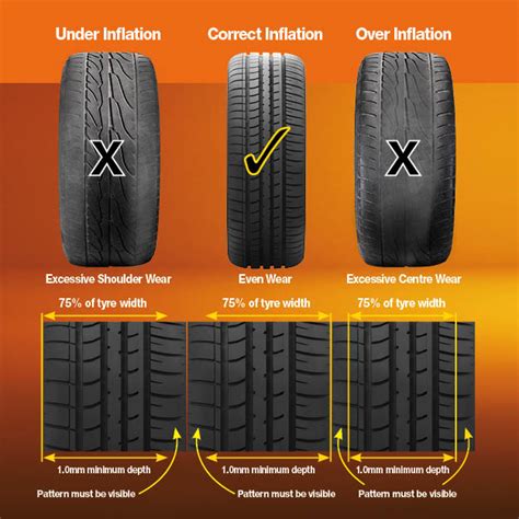 Tyre Tread Depth At Goodyear - Helpful Tips