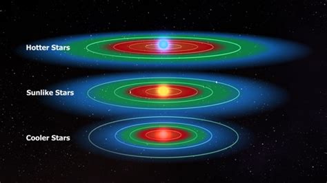 interstellar travel - Are exoplanets in the habitable zone suitable for ...