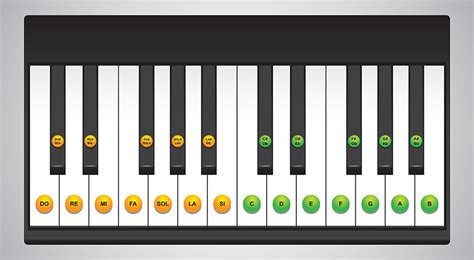 Learn Piano Keys Chart