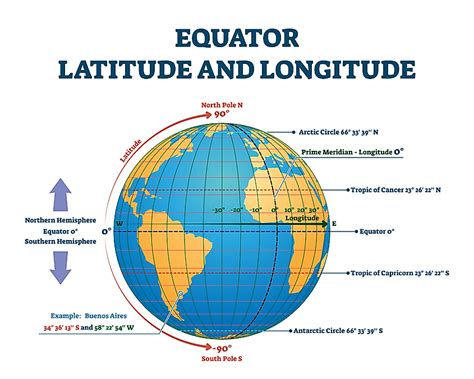 Latitude And Longitude - WorldAtlas