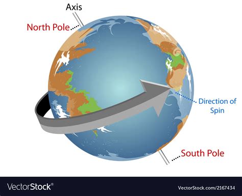 The Earth Spins On Its Axis Song - The Earth Images Revimage.Org