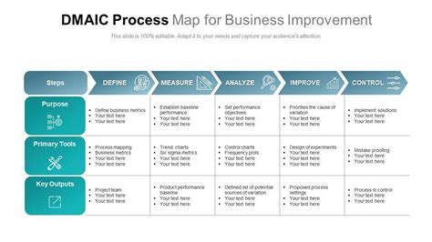 10 Process Map Templates for ClickUp, Excel, & Word