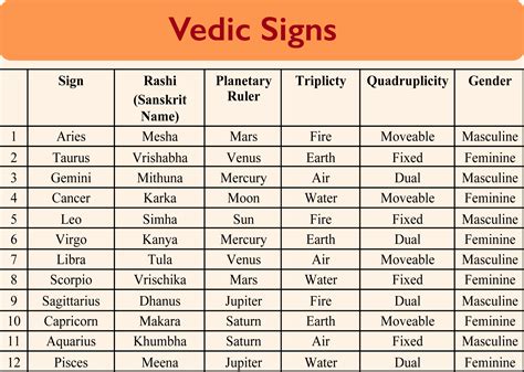 Vedic astrology calculator - gaseaustin