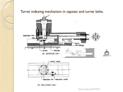 TURRET INDEXING MECHANISM PDF