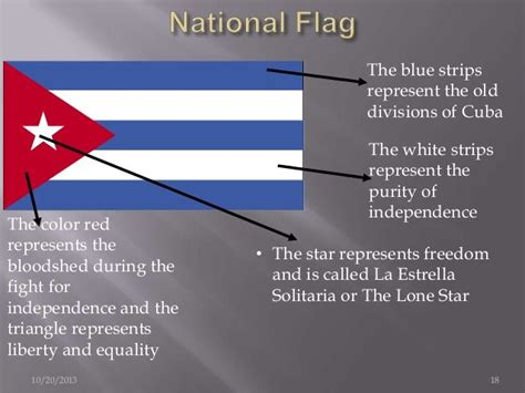 The blue strips represent the old divisions of Cuba. The color red represents the bloodshed ...