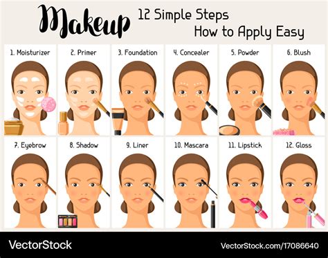 How To Apply Makeup Step By Step Images - Images Poster