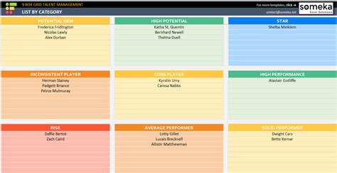 How to Make 9 Box Grid in Excel? Step-by-Step Guide