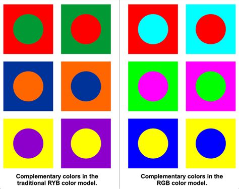 Complementary Colors – How to Master This Basic Color Scheme • Colors Explained