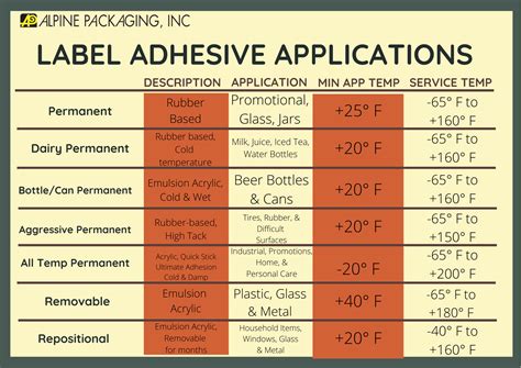 Label Adhesive Types and Applications - Alpine Packaging