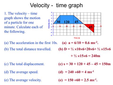 Velocity - time graph practice