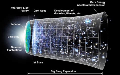 Big Bang Expansion from Singularity | Torah and Science