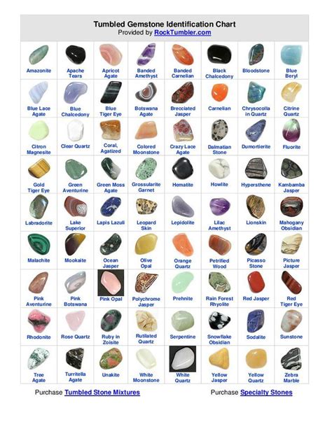 Crystal Identifier Rough Gemstone Identification Chart Pdf - winniegemstone