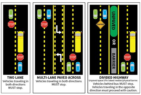 CCSO increases school bus stop patrols to dissuade illegal passing