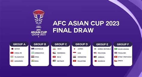 AFC Asian Cup 2023 Draw HIGHLIGHTS: India in Group B with Syria ...