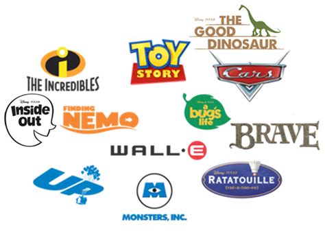 Movies - Pixar Wiki - Disney Pixar Animation Studios