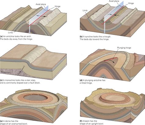 Folds and Foliations ~ Learning Geology