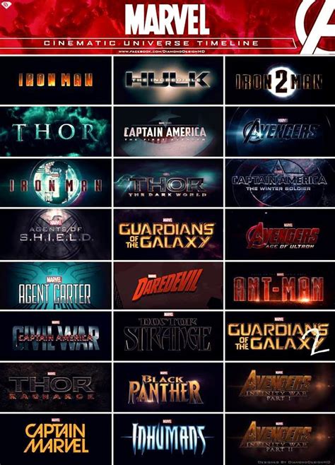 Marvel Cinematic Universe Phases 1,2,3. What an exciting time to be alive... | Peliculas marvel ...