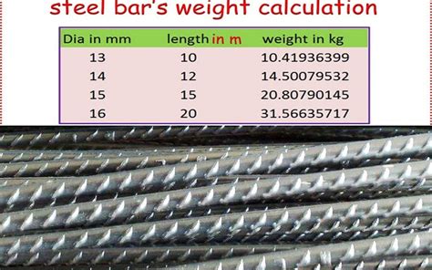 Length Of One Steel Bar | 1 Steel Bar Length